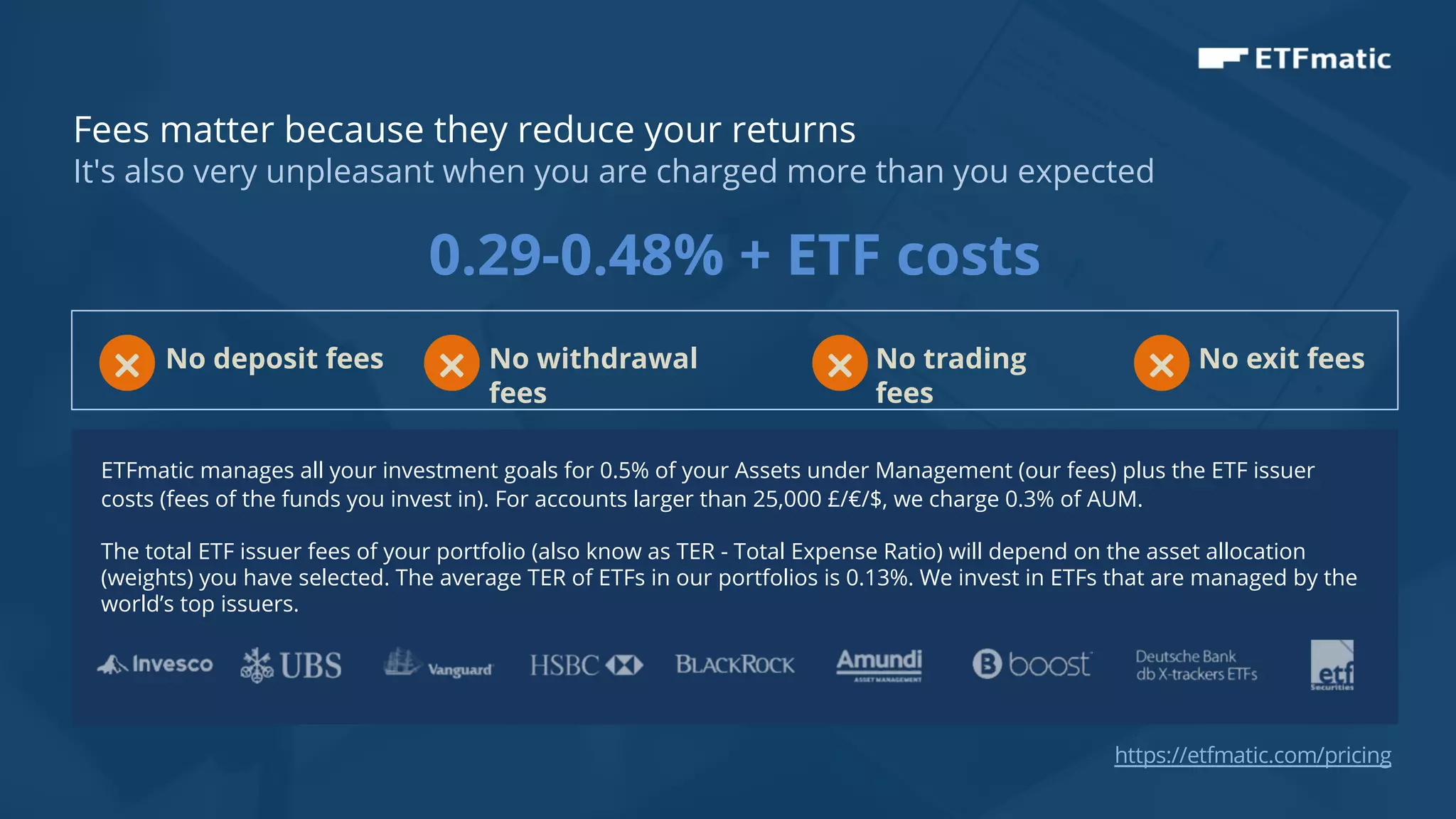 10
Fees matter because they reduce your returns
It's also very unpleasant when you are charged more than you expected
0.29-0.48% + ETF costs
ETFmatic manages all your investment goals for 0.5% of your Assets under Management (our fees) plus the ETF issuer
costs (fees of the funds you invest in). For accounts larger than 25,000 £/€/$, we charge 0.3% of AUM.
The total ETF issuer fees of your portfolio (also know as TER - Total Expense Ratio) will depend on the asset allocation
(weights) you have selected. The average TER of ETFs in our portfolios is 0.13%. We invest in ETFs that are managed by the
world’s top issuers.
No deposit fees
× No withdrawal
fees
× No trading
fees
× No exit fees
×
https://etfmatic.com/pricing
 