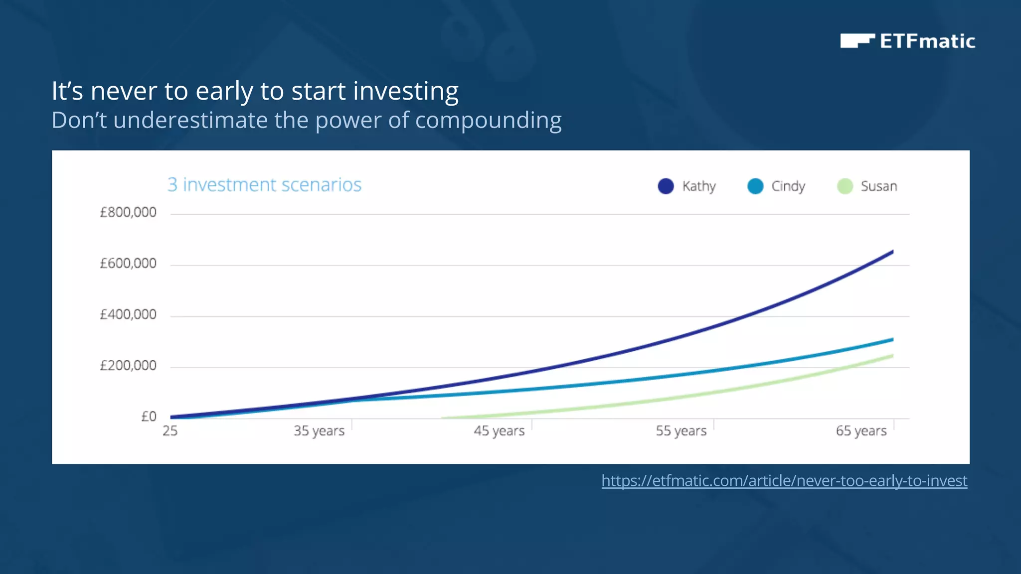3
It’s never to early to start investing
Don’t underestimate the power of compounding
https://etfmatic.com/article/never-too-early-to-invest
 