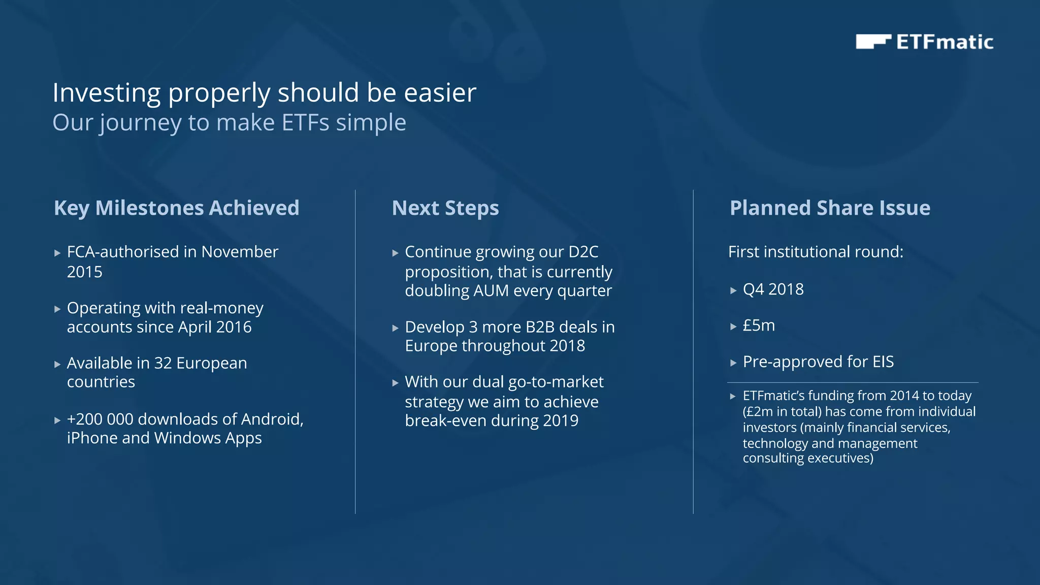 5
„ FCA-authorised in November
2015
„ Operating with real-money
accounts since April 2016
„ Available in 32 European
countries
„ +200 000 downloads of Android,
iPhone and Windows Apps
Next Steps
„ Continue growing our D2C
proposition, that is currently
doubling AUM every quarter
„ Develop 3 more B2B deals in
Europe throughout 2018
„ With our dual go-to-market
strategy we aim to achieve
break-even during 2019
Planned Share Issue
First institutional round:
„ Q4 2018
„ £5m
„ Pre-approved for EIS
„ ETFmatic’s funding from 2014 to today
(£2m in total) has come from individual
investors (mainly financial services,
technology and management
consulting executives)
Key Milestones Achieved
Investing properly should be easier
Our journey to make ETFs simple
 