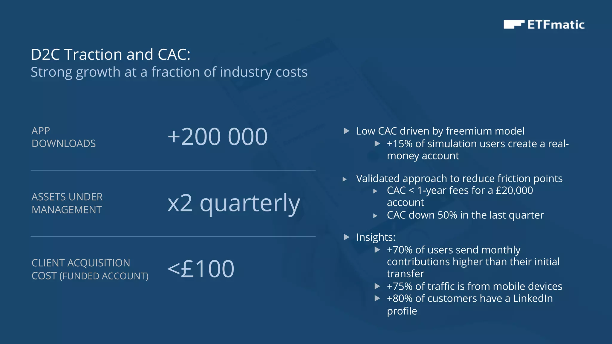 9
ASSETS UNDER
MANAGEMENT
CLIENT ACQUISITION
COST (FUNDED ACCOUNT)
APP
DOWNLOADS
x2 quarterly
D2C Traction and CAC:
Strong growth at a fraction of industry costs
<£100
+200 000 „ Low CAC driven by freemium model
„ +15% of simulation users create a real-
money account
„ Validated approach to reduce friction points
„ CAC < 1-year fees for a £20,000
account
„ CAC down 50% in the last quarter
„ Insights:
„ +70% of users send monthly
contributions higher than their initial
transfer
„ +75% of traffic is from mobile devices
„ +80% of customers have a LinkedIn
profile
 