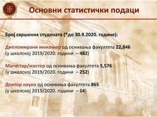 Основни статистички подаци
Број свршених студената (*до 30.9.2020. године):
Дипломирани инжењер од оснивања факултета 22,846
(у школској 2019/2020. години – 482)
Магистар/мастер од оснивања факултета 5,576
(у школској 2019/2020. години – 252)
Доктор наука од оснивања факултета 865
(у школској 2019/2020. години – 14)
 