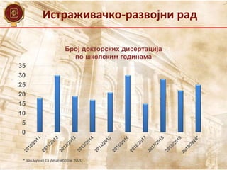 Истраживачко-развојни рад
0
5
10
15
20
25
30
35
Број докторских дисертација
по школским годинама
* закључно са децембром 2020
 