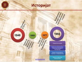 Историјат
историјат
1948 1993
Енергетски одсек
Одсек за електронику,
телекомуникације и
аутоматику
Одсек за рачунарску
технику и информатику
Одсек за физичку
електронику
1955 1977
 