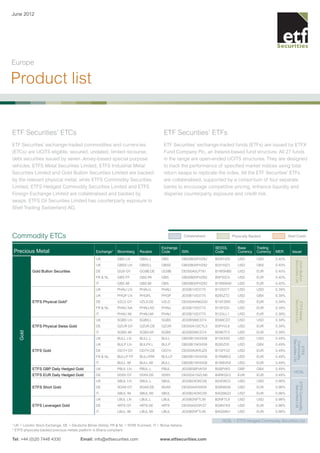 June 2012




Europe

Product list


ETF Securities’ ETCs                                                                       ETF Securities’ ETFs
ETF Securities’ exchange-traded commodities and currencies                                 ETF Securities’ exchange-traded funds (ETFs) are issued by ETFX
(ETCs) are UCITS eligible, secured, undated, limited recourse,                             Fund Company Plc, an Ireland-based fund structure. All 27 funds
debt securities issued by seven Jersey-based special purpose                               in the range are open-ended UCITS structures. They are designed
vehicles. ETFS Metal Securities Limited, ETFS Industrial Metal                             to track the performance of specified market indices using total
Securities Limited and Gold Bullion Securities Limited are backed                          return swaps to replicate the index. All the ETF Securities’ ETFs
by the relevant physical metal, while ETFS Commodity Securities                            are collateralised, supported by a consortium of four separate
Limited, ETFS Hedged Commodity Securities Limited and ETFS                                 banks to encourage competitive pricing, enhance liquidity and
Foreign Exchange Limited are collateralised and backed by                                  disperse counterparty exposure and credit risk.
swaps. ETFS Oil Securities Limited has counterparty exposure to
Shell Trading Switzerland AG.




Commodity ETCs                                                                                        	Collateralised           	 Physically Backed              	 Shell Credit


                                                                                          Exchange                      SEDOL        Base       Trading
    Precious Metal                                Exchange¹    Bloomberg    Reuters       Code        ISIN              Code         Currency   Currency   MER       Issuer
                                                  UK           GBS LN       GBSx.L        GBS         GB00B00FHZ82      B00FHZ8      USD        USD        0.40%




                                                                                                                                                                        Securities Ltd
                                                                                                                                                                         Gold Bullion
                                                  UK           GBSS LN      GBSS.L        GBSS        GB00B00FHZ82      B291NZ3      USD        GBX        0.40%
            Gold Bullion Securities               DE           GG9 GY       GG9B.DE       GG9B        DE000A0LP781      B1WSNB0      USD        EUR        0.40%
                                                  FR & NL      GBS FP       GBS.PA        GBS         GB00B00FHZ82      B0P30C5      USD        EUR        0.40%
                                                  IT           GBS IM       GBS.MI        GBS         GB00B00FHZ82      B1W6W40      USD        EUR        0.40%
                                                  UK           PHAU LN      PHAU.L        PHAU        JE00B1VS3770      B1VS377      USD        USD        0.39%
                                                  UK           PHGP LN      PHGP.L        PHGP        JE00B1VS3770      B285Z72      USD        GBX        0.39%        Securities Ltd
            ETFS Physical Gold*                   DE           VZLD GY      VZLD.DE       VZLD        DE000A0N62G0      B1XFZM5      USD        EUR        0.39%
                                                                                                                                                                         ETFS Metal

                                                  FR & NL      PHAU NA      PHAU.AS       PHAU        JE00B1VS3770      B1XF020      USD        EUR        0.39%
                                                  IT           PHAU IM      PHAU.MI       PHAU        JE00B1VS3770      B1Z4LL1      USD        EUR        0.39%
                                                  UK           SGBS LN      SGBS.L        SGBS        JE00B588CD74      B588CD7      USD        USD        0.39%
            ETFS Physical Swiss Gold              DE           GZUR GY      GZUR.DE       GZUR        DE000A1DCTL3      B3PVVL6      USD        EUR        0.39%
     Gold




                                                  IT           SGBS IM      SGBS.MI       SGBS        JE00B588CD74      B59KTF3      USD        EUR        0.39%
                                                  UK           BULL LN      BULL.L        BULL        GB00B15KXX56      B15KXX5      USD        USD        0.49%
                                                                                                                                                                      Securities Ltd
                                                                                                                                                                       Commodity




                                                  UK           BULP LN      BULPX.L       BULP        GB00B15KXX56      B285Z05      USD        GBX        0.49%
                                                                                                                                                                         ETFS




            ETFS Gold                             DE           OD7H GY      OD7H.DE       OD7H        DE000A0KRJZ9      B1GFF22      USD        EUR        0.49%
                                                  FR & NL      BULLP FP     BULLP.PA      BULLP       GB00B15KXX56      B1RMB02      USD        EUR        0.49%
                                                  IT           BULL IM      BULL.MI       BULL        GB00B15KXX56      B1W6VN2      USD        EUR        0.49%
            ETFS GBP Daily Hedged Gold            UK           PBUL LN      PBUL.L        PBUL        JE00B5BPVK59      B5BPVK5      GBP        GBX        0.49%
                                                                                                                                                                       HCSL
            ETFS EUR Daily Hedged Gold            DE           00XN GY      00XN.DE       00XN        DE000A1NZLN6      B4RKQV3      EUR        EUR        0.49%
                                                  UK           SBUL LN      SBUL.L        SBUL        JE00B24DKC09      B24DKC0      USD        USD        0.98%
                                                                                                                                                                        ETFS Commodity
                                                                                                                                                                         Securities Ltd




            ETFS Short Gold                       DE           9GA9 GY      9GA9.DE       9GA9        DE000A0V9X09      B39N6G8      USD        EUR        0.98%
                                                  IT           SBUL IM      SBUL.MI       SBUL        JE00B24DKC09      B4QS6Q3      USD        EUR        0.98%
                                                  UK           LBUL LN      LBUL.L        LBUL        JE00B2NFTL95      B2NFTL9      USD        USD        0.98%
            ETFS Leveraged Gold                   DE           4RT8 GY      4RT8.DE       4RT8        DE000A0V9YZ7      B39N7K9      USD        EUR        0.98%
                                                  IT           LBUL IM      LBUL.MI       LBUL        JE00B2NFTL95      B4QS9N1      USD        EUR        0.98%

                                                                                                                           HCSL = ETFS Hedged Commodity Securities Ltd
1
 UK = London Stock Exchange, DE = Deutsche Börse (Xetra), FR & NL = NYSE Euronext, IT = Borsa Italiana.
* ETFS physically-backed precious metals platform is Sharia compliant.

Tel: +44 (0)20 7448 4330	                Email: info@etfsecurities.com	                  www.etfsecurities.com
 