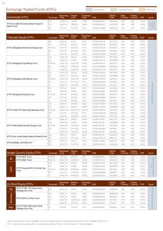 10

     Exchange Traded Funds (ETFs)                                                                            	Collateralised                 	 Physically Backed              	 Shell Credit


                                                                       Bloomberg    Reuters      Exchange                          SEDOL          Base       Trading
         Commodity ETFs                                   Exchange¹    Code         Code         Code        ISIN                  Code           Currency   Currency   TER       Issuer
                                                          UK           COMF LN      COMF.L       COMF        IE00B4WPHX27          B4WPHX2        USD        USD        0.55%




                                                                                                                                                                                   ETFX Fund
                                                                                                                                                                                   Company
         ETFX DJ-UBS All Commodities Forward 3            UK           CMFP LN      CMFPP.L      CMFP        IE00B4WPHX27          B51WGY5        USD        GBX        0.55%




                                                                                                                                                                                      Plc
         Month Fund
                                                          DE           ETL2 GY      ETL2.DE      ETL2        DE000A1CXBV8          B3XCCV8        USD        EUR        0.55%



                                                                       Bloomberg    Reuters      Exchange                          SEDOL          Base       Trading
         Thematic Equity ETFs                             Exchange¹    Code         Code         Code        ISIN                  Code           Currency   Currency   TER       Issuer
                                                          UK           ALTE LN      ALTE.L       ALTE        IE00B3CNHC86          B3CJYF8        EUR        EUR        0.65%
                                                          UK           ALTP LN      ALTEP.L      ALTP        IE00B3CNHC86          B3DWS21        EUR        GBX        0.65%
         ETFX DAXglobal Alternative Energy Fund           FR & NL      ALTE NA      ALTE.AS      ALTE        IE00B3CNHC86          B3D34Y8        EUR        EUR        0.65%
                                                          DE           ETLU GY      ETLU.DE      ETLU        DE000A0Q8M94          B3K69S9        EUR        EUR        0.65%
                                                          IT           ALTE IM      ALTE.MI      ALTE        IE00B3CNHC86          B3L9W33        EUR        EUR        0.65%
                                                          UK           COAL LN      KOAL.L       COAL        IE00B3CNHF18          B3CJV80        USD        USD        0.65%
                                                          UK           COAP LN      COAP.L       COAP        IE00B3CNHF18          B3DWRK2        USD        GBX        0.65%
         ETFX DAXglobal Coal Mining Fund                  FR & NL      KOAL NA      KOAL.AS      KOAL        IE00B3CNHF18          B3D34T3        USD        EUR        0.65%
                                                          DE           ETLW GY      ETLW.DE      ETLW        DE000A0Q8NB0          B3K69Z6        USD        EUR        0.65%
                                                          IT           COAL IM      COAL.MI      COAL        IE00B3CNHF18          B3L9VK3        USD        EUR        0.65%
                                                          UK           AUCO LN      AUCO.L       AUCO        IE00B3CNHG25          B3CJVD5        USD        USD        0.65%
                                                          UK           AUCP LN      AUCOP.L      AUCP        IE00B3CNHG25          B3DWRM4        USD        GBX        0.65%
         ETFX DAXglobal Gold Mining Fund                  FR & NL      AUCO NA      AUCO.AS      AUCO        IE00B3CNHG25          B3D34V5        USD        EUR        0.65%
                                                          DE           ETLX GY      ETLX.DE      ETLX        DE000A0Q8NC8          B3K6B27        USD        EUR        0.65%




                                                                                                                                                                                       ETFX Fund Company Plc
                                                          IT           AUCO IM      AUCO.MI      AUCO        IE00B3CNHG25          B3L9VL4        USD        EUR        0.65%
                                                          UK           SHIP LN      SHIP.L       SHIP        IE00B3CMS880          B3CPX60        USD        USD        0.65%
                                                          UK           SHPP LN      SHPP.L       SHPP        IE00B3CMS880          B3DWRT1        USD        GBX        0.65%
         ETFX DAXglobal Shipping Fund                     FR & NL      SHIP NA      SHIP.AS      SHIP        IE00B3CMS880          B3D34X7        USD        EUR        0.65%
                                                          DE           ETLP GY      ETLP.DE      ETLP        DE000A0Q8M45          B3K69C3        USD        EUR        0.65%
                                                          IT           SHIP IM      SHIP.MI      SHIP        IE00B3CMS880          B3L9VV4        USD        EUR        0.65%
                                                          UK           AGRI LN      MOOO.L       AGRI        IE00B3CNHD93          B3CJV46        USD        USD        0.65%
                                                          UK           AGRP LN      MOOP.L       AGRP        IE00B3CNHD93          B3DWRH9        USD        GBX        0.65%
         ETFX S-Net ITG Global Agri Business Fund         FR & NL      MOOO NA      MOOO.AS      MOOO        IE00B3CNHD93          B3D34S2        USD        EUR        0.65%
                                                          DE           ETLV GY      ETLV.DE      ETLV        DE000A0Q8NA2          B3K69X4        USD        EUR        0.65%
                                                          IT           AGRI IM      AGRIT.MI     AGRI        IE00B3CNHD93          B3L9VG9        USD        EUR        0.65%
                                                          UK           NUKE LN      NUKE.L       NUKE        IE00B3C94706          B3CJT08        USD        USD        0.65%
                                                          UK           NUKP LN      NUKP.L       NUKP        IE00B3C94706          B3DWRD5        USD        GBX        0.65%
         ETFX WNA Global Nuclear Energy Fund              FR & NL      NUKE NA      NUKE.AS      NUKE        IE00B3C94706          B3D34Q0        USD        EUR        0.65%
                                                          DE           ETLN GY      ETLN.DE      ETLN        DE000A0Q8M37          B3K6967        USD        EUR        0.65%
                                                          IT           NUKE IM      NUKE.MI      NUKE        IE00B3C94706          B3L66M1        USD        EUR        0.65%
                                                          UK           GDIV LN      GDIV.L       GDIV        IE00B67DFL95          B460HS8        USD        USD        0.50%
         ETFX Dow Jones Global Select Dividend Fund
                                                          DE           ETL5 GY      ETL5.DE      ETL5        DE000A1H81A3          B625J74        USD        EUR        0.50%
                                                          UK           VSTX LN      VSTX.L       VSTX        IE00B3T1VR88          B3XYY52        EUR        EUR        0.80%
         ETFX-BofAML IVSTOXX ETF *
                                                          DE           VHTX GY      VHTX.DE      VHTX        DE000A1H81B1          B3WVKN4        EUR        EUR        0.80%


                                                                       Bloomberg    Reuters      Exchange                          SEDOL          Base       Trading
         Single Country Equity ETFs                       Exchange¹    Code         Code         Code        ISIN                  Code           Currency   Currency   TER       Issuer
                     ETFX AEX® Fund                       FR & NL      NTH NA       NTH.AS       NTH         IE00B6062D65          B6062D6        EUR        EUR        0.30%
           NL




                                                                                                                                                                                    ETFX Fund Company



                     ETFX AMX® Fund                       FR & NL      EAMX NA      EAMX.AS      EAMX        IE00B3MQ1702          B3MQ170        EUR        EUR        0.35%
                                                          UK           RTWO LN      RTWO.L       RTWO        IE00B3CNHJ55          B3CJZ88        USD        USD        0.45%
                                                                                                                                                                                            Plc




                                                          UK           RTWP LN      RTWP.L       RTWP        IE00B3CNHJ55          B3DWS09        USD        GBX        0.45%
           USA




                     ETFX Russell 2000 US Small Cap
                                                          FR & NL      RTWO NA      RTWO.AS      RTWO        IE00B3CNHJ55          B3D3545        USD        EUR        0.45%
                     Fund
                                                          DE           ETLZ GY      ETLZ.DE      ETLZ        DE000A0Q8NE4          B3K6B61        USD        EUR        0.45%
                                                          IT           RTWO IM      RTWO.MI      RTWO        IE00B3CNHJ55          B3L9W00        USD        EUR        0.45%


                                                                       Bloomberg    Reuters      Exchange                          SEDOL          Base       Trading
         2x Short Equity ETFs                             Exchange¹    Code         Code         Code        ISIN                  Code           Currency   Currency   TER       Issuer
                     ETFX FTSE 100 Super Short
                                   ®
                                                                                                                                                                                       ETFX Fund Company Plc




           UK        Strategy (2x) Fund
                                                          UK           SUK2 LN      SUK2.L       SUK2        IE00B4QNK008          B4QNK00        GBX        GBX        0.60%

                                                          UK           DES2 LN      DES2.L       DES2        IE00B4QNHZ41          B4QNHZ4        EUR        EUR        0.60%
           Germany




                                                          UK           DS2P LN      DS2P.L       DS2P        IE00B4QNHZ41          B554N24        EUR        GBX        0.60%
                     ETFX DAX 2x Short Fund
                               ®
                                                          DE           DES2 GY      XDES2.DE     DES2        DE000A0X9AA8          B3XS937        EUR        EUR        0.60%
                                                          IT           DES2 IM      DES2.MI      DES2        IE00B4QNHZ41          B50Y6T7        EUR        EUR        0.60%
                     ETFX FTSE® MIB Super Short
          Italy      Strategy (2x) Fund
                                                          IT           ITS2 IM      ITS2.MI      ITS2        IE00B4TG8N52          B59QG61        EUR        EUR        0.60%




     * Bank of America Merrill Lynch (BofAML) is the sole swap provider and authorised participant for ETFX - BofAML IVSTOXX ETF
     1
         UK = London Stock Exchange, DE= Deutsche Börse (Xetra), FR & NL = NYSE Euronext, IT = Borsa Italiana.
 