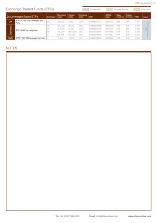 ETF Securities | 11

Exchange Traded Funds (ETFs)                                                                  	Collateralised           	 Physically Backed               	 Shell Credit


                                                            Bloomberg   Reuters    Exchange                     SEDOL        Base       Trading
2x Leveraged Equity ETFs                        Exchange¹   Code        Code       Code       ISIN              Code         Currency   Currency    TER       Issuer
           ETFX FTSE® 100 Leveraged (2x)
 UK




                                                                                                                                                                ETFX Fund Company
                                                UK          LUK2 LN     LUK2.L     LUK2       IE00B4QNJJ23      B4QNJJ2      GBX        GBX         0.50%
           Fund
                                                UK          DEL2 LN     DEL2.L     DEL2       IE00B4QNHH68      B4QNHH6      EUR        EUR         0.40%
 Germany




                                                UK          DL2P LN     DL2P.L     DL2P       IE00B4QNHH68      B54TDV9      EUR        GBX         0.40%




                                                                                                                                                                        Plc
           ETFX DAX® 2x Long Fund
                                                DE          DEL2 GY     XDEL2.DE   DEL2       DE000A0X8994      B3X1NR8      EUR        EUR         0.40%
                                                IT          DEL2 IM     DEL2.MI    DEL2       IE00B4QNHH68      B517R92      EUR        EUR         0.40%

 Italy     ETFX FTSE® MIB Leveraged (2x) Fund   IT          ITL2 IM     ITL2.MI    ITL2       IE00B4V5WD83      B5NJM02      EUR        EUR         0.60%




NOTES




 Notes




	Tel: +44 (0)20 7448 4330	                                                                    Email: info@etfsecurities.com	                  www.etfsecurities.com
 