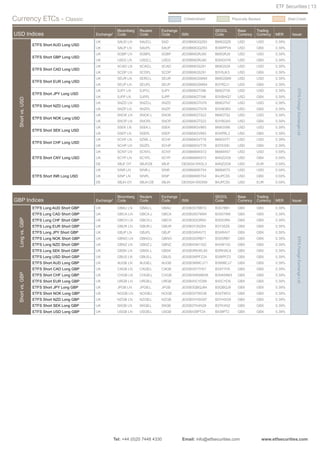 ETF Securities | 13

Currency ETCs - Classic                                                                  	Collateralised           	 Physically Backed               	 Shell Credit


                                                        Bloomberg   Reuters   Exchange                     SEDOL        Base       Trading
USD Indices                                 Exchange¹   Code        Code      Code       ISIN              Code         Currency   Currency    MER       Issuer
                                            UK          SAUD LN     SAUD.L    SAD        JE00B68GQZ83      B68GQZ8      USD        USD         0.39%
                  ETFS Short AUD Long USD
                                            UK          SAUP LN     SAUP.L    SAUP       JE00B68GQZ83      B3WPPV9      USD        GBX         0.39%
                                            UK          SGBP LN     SGBP.L    SGBP       JE00B68GRJ90      B68GRJ9      USD        USD         0.39%
                  ETFS Short GBP Long USD
                                            UK          USD2 LN     USD2.L    USD2       JE00B68GRJ90      B3NGVY6      USD        GBX         0.39%
                                            UK          SCAD LN     SCAD.L    SCAD       JE00B68GS291      B68GS29      USD        USD         0.39%
                  ETFS Short CAD Long USD
                                            UK          SCDP LN     SCDP.L    SCDP       JE00B68GS291      B3Y8JK3      USD        GBX         0.39%
                                            UK          SEUR LN     SERO.L    SEUR       JE00B68GSM94      B68GSM9      USD        USD         0.39%
                  ETFS Short EUR Long USD
                                            UK          SEUP LN     SEUP.L    SEUP       JE00B68GSM94      B3YRZJ1      USD        GBX         0.39%




                                                                                                                                                            ETFS Foreign Exchange Ltd
                                            UK          SJPY LN     SJPY.L    SJPY       JE00B68GT596      B68GT59      USD        USD         0.39%
                  ETFS Short JPY Long USD
                                            UK          SJPP LN     SJPP.L    SJPP       JE00B68GT596      B3VBHQ7      USD        GBX         0.39%
  Short vs. USD




                                            UK          SNZD LN     SNZD.L    SNZD       JE00B68GTN76      B68GTN7      USD        USD         0.39%
                  ETFS Short NZD Long USD
                                            UK          SNZP LN     SNZP.L    SNZP       JE00B68GTN76      B3VM3R3      USD        GBX         0.39%
                                            UK          SNOK LN     SNOK.L    SNOK       JE00B68GTS22      B68GTS2      USD        USD         0.39%
                  ETFS Short NOK Long USD
                                            UK          SNOP LN     SNOP.L    SNOP       JE00B68GTS22      B3YBQ45      USD        GBX         0.39%
                                            UK          SSEK LN     SSEK.L    SSEK       JE00B68GV865      B68GV86      USD        USD         0.39%
                  ETFS Short SEK Long USD
                                            UK          SSEP LN     SSEP.L    SSEP       JE00B68GV865      B3XPRL2      USD        GBX         0.39%
                                            UK          SCHF LN     SZWL.L    SCHF       JE00B68GVT76      B68GVT7      USD        USD         0.39%
                  ETFS Short CHF Long USD
                                            UK          SCHP LN     SSZP.L    SCHP       JE00B68GVT76      B3YS390      USD        GBX         0.39%
                                            UK          SCNY LN     SCNY.L    SCNY       JE00B66M4S72      B66M4S7      USD        USD         0.59%
                  ETFS Short CNY Long USD   UK          SCYP LN     SCYP.L    SCYP       JE00B66M4S72      B4NZ2G9      USD        GBX         0.59%
                                            DE          XBJF GY     XBJF.DE   XBJF       DE000A1EK0L3      B4NZ2G9      USD        EUR         0.59%
                                            UK          SINR LN     SINR.L    SINR       JE00B66M5T54      B66M5T5      USD        USD         0.59%
                  ETFS Short INR Long USD   UK          SINP LN     SINP.L    SINP       JE00B66M5T54      B4JPCS5      USD        GBX         0.59%
                                            DE          XBJH GY     XBJH.DE   XBJH       DE000A1EK0N9      B4JPCS5      USD        EUR         0.59%



                                                        Bloomberg   Reuters   Exchange                     SEDOL        Base       Trading
GBP Indices                                 Exchange¹   Code        Code      Code       ISIN              Code         Currency   Currency    MER       Issuer
                  ETFS Long AUD Short GBP   UK          GBAU LN     GBAU.L    GBAU       JE00B3S7BB10      B3S7BB1      GBX        GBX         0.39%
                  ETFS Long CAD Short GBP   UK          GBCA LN     GBCA.L    GBCA       JE00B3X07W84      B3X07W8      GBX        GBX         0.39%
  Long vs. GBP




                  ETFS Long CHF Short GBP   UK          GBCH LN     GBCH.L    GBCH       JE00B3SX3R93      B3SX3R9      GBX        GBX         0.39%
                  ETFS Long EUR Short GBP   UK          GBUR LN     GBUR.L    GBUR       JE00B3Y3SZ64      B3Y3SZ6      GBX        GBX         0.39%
                  ETFS Long JPY Short GBP   UK          GBJP LN     GBJP.L    GBJP       JE00B3XR4V72      B3XR4V7      GBX        GBX         0.39%
                  ETFS Long NOK Short GBP




                                                                                                                                                            ETFS Foreign Exchange Ltd
                                            UK          GBNO LN     GBNO.L    GBNO       JE00B3S5RB71      B3S5RB7      GBX        GBX         0.39%
                  ETFS Long NZD Short GBP   UK          GBNZ LN     GBNZ.L    GBNZ       JE00B45W1502      B45W150      GBX        GBX         0.39%
                  ETFS Long SEK Short GBP   UK          GBSK LN     GBSK.L    GBSK       JE00B3RKWL80      B3RKWL8      GBX        GBX         0.39%
                  ETFS Long USD Short GBP   UK          GBUS LN     GBUS.L    GBUS       JE00B3WPFZ34      B3WPFZ3      GBX        GBX         0.39%
                  ETFS Short AUD Long GBP   UK          AUGB LN     AUGB.L    AUGB       JE00B3WMCJ71      B3WMCJ7      GBX        GBX         0.39%
                  ETFS Short CAD Long GBP   UK          CAGB LN     CAGB.L    CAGB       JE00B3XY7H57      B3XY7H5      GBX        GBX         0.39%
  Short vs. GBP




                  ETFS Short CHF Long GBP   UK          CHGB LN     CHGB.L    CHGB       JE00B3NKMM36      B3NKMM3      GBX        GBX         0.39%
                  ETFS Short EUR Long GBP   UK          URGB LN     URGB.L    URGB       JE00B45CYD99      B45CYD9      GBX        GBX         0.39%
                  ETFS Short JPY Long GBP   UK          JPGB LN     JPGB.L    JPGB       JE00B3QBQJ84      B3QBQJ8      GBX        GBX         0.39%
                  ETFS Short NOK Long GBP   UK          NOGB LN     NOGB.L    NOGB       JE00B3XTW536      B3XTW53      GBX        GBX         0.39%
                  ETFS Short NZD Long GBP   UK          NZGB LN     NZGB.L    NZGB       JE00B3YHSG97      B3YHSG9      GBX        GBX         0.39%
                  ETFS Short SEK Long GBP   UK          SKGB LN     SKGB.L    SKGB       JE00B3TK4N26      B3TK4N2      GBX        GBX         0.39%
                  ETFS Short USD Long GBP   UK          USGB LN     USGB.L    USGB       JE00B438PT24      B438PT2      GBX        GBX         0.39%




	Tel: +44 (0)20 7448 4330	                                                               Email: info@etfsecurities.com	                  www.etfsecurities.com
 