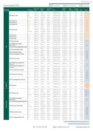ETF Securities | 3

Commodity ETCs                                                                                   	Collateralised             	 Physically Backed               	 Shell Credit


                                                               Bloomberg   Reuters    Exchange                     SEDOL          Base       Trading
Energy                                             Exchange¹   Code        Code       Code       ISIN              Code           Currency   Currency    MER       Issuer
                                                   UK          OILB LN     OILB.L     OILB       GB00B0CTWC01      B0CTWC0        USD        USD         0.49%
                                                   UK          OLBP LN     OLBP.L     OLBP       GB00B0CTWC01      B286069        USD        GBX         0.49%
               ETFS Brent 1mth                     DE          OESA GY     OESA.DE    OESA       DE000A0KRKM5      BIGFBL3        USD        EUR         0.49%
                                                   FR & NL     OILBP FP    OILBP.PA   OILBP      GB00B0CTWC01      B1RBR34        USD        EUR         0.49%
                                                   IT          OILB IM     OILB.MI    OILB       GB00B0CTWC01      B1W6W73        USD        EUR         0.49%




                                                                                                                                                                         ETFS Oil Securities Ltd
               ETFS Brent 1yr                      UK          OSB1 LN     OSB1.L     OSB1       JE00B1YN4R61      B1YN4R6        USD        USD         0.49%
               ETFS Brent 2yr                      UK          OSB2 LN     OSB2.L     OSB2       JE00B1YNWG12      B1YNWG1        USD        USD         0.49%
               ETFS Brent 3yr                      UK          OSB3 LN     OSB3.L     OSB3       JE00B1YP7409      B1YP740        USD        USD         0.49%
                                                   UK          OILW LN     OILW.L     OILW       GB00B0CTWK84      B0CTWK8        USD        USD         0.49%
                                                   UK          OLWP LN     OLWP.L     OLWP       GB00B0CTWK84      B2860J2        USD        GBX         0.49%
               ETFS WTI 2mth                       DE          OESB GY     OESB.DE    OESB       DE000A0KRKN3      BIGFBV3        USD        EUR         0.49%
                                                   FR & NL     OILWP FP    OILWP.PA   OILWP      GB00B0CTWK84      B1RBR45        USD        EUR         0.49%
                                                   IT          OILW IM     OILW.MI    OILW       GB00B0CTWK84      B1W6W62        USD        EUR         0.49%
               ETFS WTI 1yr                        UK          OSW1 LN     OSW1.L     OSW1       JE00B1YPB605      B1YPB60        USD        USD         0.49%
               ETFS WTI 2yr                        UK          OSW2 LN     OSW2.L     OSW2       JE00B1YPB712      B1YPB71        USD        USD         0.49%
               ETFS WTI 3yr                        UK          OSW3 LN     OSW3.L     OSW3       JE00B1YPB936      B1YPB93        USD        USD         0.49%
                                                   UK          BRNT LN     BRNT.L     BRNT       JE00B78CGV99      B78CGV9        USD        USD         0.49%




                                                                                                                                                                         CSL
               ETFS Brent Crude
                                                   DE          00EA GY     00EA.DE    00EA       DE000A1N49P6      B78CGV9        USD        EUR         0.49%
               ETFS GBP Daily Hedged
                                                   UK          PBRT LN     PBRT.L     PBRT       JE00B766LB87      B766LB8        GBP        GBX         0.49%




                                                                                                                                                                         HCSL
               Brent Crude
 Oil




               ETFS EUR Daily Hedged Brent Crude DE            00XT GY     00XT.DE    00XT       DE000A1N3G19      B7305Z5        EUR        EUR         0.49%
                                                   UK          FBRT LN     FBRT.L     FBRT       JE00B78CP782      B78CP78        USD        USD         0.49%
               ETFS Forward Brent Crude
                                                   DE          00EB GY     00EB.DE    00EB       DE000A1N49Q4      B78CP78        USD        EUR         0.49%




                                                                                                                                                                      ETFS Commodity
                                                                                                                                                                       Securities Ltd
               ETFS Short Brent Crude              UK          SBRT LN     SBRT.L     SBRT       JE00B78DPL57      B78DPL5        USD        USD         0.98%
               ETFS Leveraged Brent Crude          UK          LBRT LN     LBRT.L     LBRT       JE00B789ZG89      B789ZG8        USD        USD         0.98%
                                                   UK          CRUD LN     CRUD.L     CRUD       GB00B15KXV33      B15KXV3        USD        USD         0.49%
                                                   DE          OD7F GY     OD7F.DE    OD7F       DE000A0KRJX4      B1GFF00        USD        EUR         0.49%
               ETFS WTI Crude Oil
                                                   FR & NL     CRUDP FP    CRUDP.PA   CRUDP      GB00B15KXV33      B1RM9V9        USD        EUR         0.49%
                                                   IT          CRUD IM     CRUD.MI    CRUD       GB00B15KXV33      B1W6VL0        USD        EUR         0.49%
               ETFS GBP Daily Hedged WTI
                                                   UK          PCRD LN     PCRD.L     PCRD       JE00B6RV6N28      B6RV6N2        GBP        GBX         0.49%
               Crude Oil




                                                                                                                                                                         HCSL
               ETFS EUR Daily Hedged WTI
                                                   DE          00XM GY     00XM.DE    00XM       DE000A1NZLM8      B44F161        EUR        EUR         0.49%
               Crude Oil
                                                   UK          FCRU LN     FCRU.L     FCRU       JE00B24DLX86      B24DLX8        USD        USD         0.49%
               ETFS Forward WTI Crude Oil
                                                   IT          FCRU IM     FCRU.MI    FCRU       JE00B24DLX86      B3X8YW1        USD        EUR         0.49%




                                                                                                                                                                      ETFS Commodity
                                                                                                                                                                       Securities Ltd
                                                   UK          SOIL LN     SOIL.L     SOIL       JE00B24DK975      B24DK97        USD        USD         0.98%
               ETFS Short WTI Crude Oil            DE          9GA7 GY     9GA7.DE    9GA7       DE000A0V9XY2      B39N6D5        USD        EUR         0.98%
                                                   IT          SOIL IM     SOIL.MI    SOIL       JE00B24DK975      B4QS6N0        USD        EUR         0.98%
                                                   UK          LOIL LN     LOIL.L     LOIL       JE00B2NFTJ73      B2NFTJ7        USD        USD         0.98%
               ETFS Leveraged WTI Crude Oil        DE          4RT6 GY     4RT6.DE    4RT6       DE000A0V9YX2      B39N7H6        USD        EUR         0.98%
                                                   IT          LOIL IM     LOIL.MI    LOIL       JE00B2NFTJ73      B4QS9L9        USD        EUR         0.98%



                                                                                                                                                                    Securities
 Carbon




                                                   UK          CARB LN     CARB.L     CARB       JE00B3CG6315      B3CG631        EUR        EUR         0.49%


                                                                                                                                                                    ETFS Oil
                                                                                                                                                                       Ltd
               ETFS Carbon
                                                   UK          CARP LN     CARBP.L    CARP       JE00B3CG6315      B3F3Z09        EUR        GBX         0.49%

                                                   UK          NGAS LN     NGAS.L     NGAS       GB00B15KY104      B15KY10        USD        USD         0.49%
                                                                                                                                                                    Securities Ltd
                                                                                                                                                                     Commodity



                                                   UK          NGSP LN     NGSP.L     NGSP       GB00B15KY104      B285YS6        USD        GBX         0.49%
                                                                                                                                                                       ETFS




               ETFS Natural Gas                    DE          OD7L GY     OD7L.DE    OD7L       DE000A0KRJ36      B1GFF66        USD        EUR         0.49%
                                                   FR & NL     NGASP FP    NGASP.PA   NGASP      GB00B15KY104      B1RMB79        USD        EUR         0.49%
                                                   IT          NGAS IM     NGAS.MI    NGAS       GB00B15KY104      B1W6VS7        USD        EUR         0.49%
               ETFS GBP Daily Hedged
                                                   UK          PNGA LN     PNGA.L     PNGA       JE00B76KXL43      B76KXL4        GBP        GBX         0.49%
                                                                                                                                                                         HCSL




               Natural Gas
 Natural Gas




               ETFS EUR Daily Hedged Natural Gas   DE          00XP GY     00XP.DE    00XP       DE000A1NZLP1      B6XF092        EUR        EUR         0.49%
                                                   UK          NGAF LN     NGAF.L     NGAF       JE00B24DM351      B24DM35        USD        USD         0.49%
                                                   DE          9GAQ GY     9GAE.DE    9GAQ       DE000A0SVYC2      B2Q74R3        USD        EUR         0.49%
               ETFS Forward Natural Gas
                                                   FR & NL     NGAFP FP    NGAFP.PA   NGAFP      JE00B24DM351      B29NG27        USD        EUR         0.49%
                                                                                                                                                                      ETFS Commodity
                                                                                                                                                                       Securities Ltd




                                                   IT          NGAF IM     NGAF.MI    NGAF       JE00B24DM351      B2NWZD4        USD        EUR         0.49%
                                                   UK          SNGA LN     SNGA.L     SNGA       JE00B24DKH53      B24DKH5        USD        USD         0.98%
               ETFS Short Natural Gas              DE          4RTD GY     4RTD.DE    4RTD       DE000A0V9X41      B39N6M4        USD        EUR         0.98%
                                                   IT          SNGA IM     SNGA.MI    SNGA       JE00B24DKH53      B4QS7G0        USD        EUR         0.98%
                                                   UK          LNGA LN     LNGA.L     LNGA       JE00B2NFTQ41      B2NFTQ4        USD        USD         0.98%
               ETFS Leveraged Natural Gas          DE          4RUC GY     4RUC.DE    4RUC       DE000A0V9Y32      B39N7P4        USD        EUR         0.98%
                                                   IT          LNGA IM     LNGA.MI    LNGA       JE00B2NFTQ41      B4QS9W0        USD        EUR         0.98%

                                                                                                                      HCSL = ETFS Hedged Commodity Securities Ltd

                                                                                                                                   CSL = ETFS Commodity Securities Ltd

	Tel: +44 (0)20 7448 4330	                                                                       Email: info@etfsecurities.com	                    www.etfsecurities.com
 