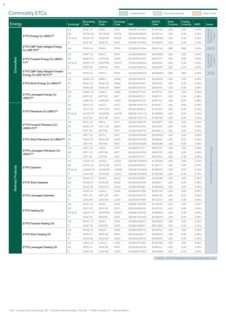 4

    Commodity ETCs                                                                                           	Collateralised           	 Physically Backed              	 Shell Credit


                                                                           Bloomberg   Reuters    Exchange                     SEDOL        Base       Trading
        Energy                                                 Exchange¹   Code        Code       Code       ISIN              Code         Currency   Currency   MER       Issuer
                                                               UK          AIGE LN     AIGE.L     AIGE       GB00B15KYB02      B15KYB0      USD        USD        0.49%




                                                                                                                                                                             Securities Ltd
                                                                                                                                                                              Commodity
                                                               DE          OD7W GY     OD7W.DE    OD7W       DE000A0KRKD4      B1GFFJ9      USD        EUR        0.49%




                                                                                                                                                                                ETFS
                             ETFS Energy DJ-UBSCISM
                                                               FR & NL     AIGEP FP    AIGEP.PA   AIGEP      GB00B15KYB02      B1RM9W0      USD        EUR        0.49%
                                                               IT          AIGE IM     AIGE.MI    AIGE       GB00B15KYB02      B1W6SP3      USD        EUR        0.49%
                             ETFS GBP Daily Hedged Energy
                                                               UK          PENR LN     PENR.L     PENR       JE00B3SH1K04      B3SH1K0      GBP        GBX        0.49%       HCSL
                             DJ‑UBS PDSM
                                                               UK          ENEF LN     ENEF.L     ENEF       JE00B24DMD55      B24DMD5      USD        USD        0.49%




                                                                                                                                                                             Securities Ltd
                                                                                                                                                                              Commodity
          Diversified




                             ETFS Forward Energy DJ-UBSCI-     DE          9GAG GY     OD76.DE    9GAG       DE000A0SVX42      B29TK78      USD        EUR        0.49%




                                                                                                                                                                                ETFS
                             F3SM                              FR & NL     ENEFP FP    ENEFP.PA   ENEFP      JE00B24DMD55      B29NF64      USD        EUR        0.49%
                                                               IT          ENEF IM     ENEF.MI    ENEF       JE00B24DMD55      B2NWZ67      USD        EUR        0.49%
                             ETFS GBP Daily Hedged Forward
                                                               UK          PFEN LN     PFEN.L     PFEN       JE00B4QMXG43      B4QMXG4      GBP        GBX        0.49%       HCSL
                             Energy DJ‑UBS PD‑F3SM
                                                               UK          SNRG LN     SNRG.L     SNRG       JE00B24DKV97      B24DKV9      USD        USD        0.98%
                             ETFS Short Energy DJ-UBSCISM      DE          9GAU GY     9GAU.DE    9GAU       DE000A0V9XK1      B39N5Z0      USD        EUR        0.98%
                                                               IT          SNRG IM     SNRG.MI    SNRG       JE00B24DKV97      B6X9XY0      USD        EUR        0.98%
                                                               UK          LNRG LN     LNRG.L     LNRG       JE00B2NFT534      B2NFT53      USD        USD        0.98%
                             ETFS Leveraged Energy DJ-
                                                               DE          4RTT GY     4RTT.DE    4RTT       DE000A0V9YJ1      B39N721      USD        EUR        0.98%
                             UBSCISM
                                                               IT          LNRG IM     LNRG.MI    LNRG       JE00B2NFT534      B3RF1S3      USD        EUR        0.98%
                                                               UK          AIGO LN     AIGO.L     AIGO       GB00B15KYC19      B15KYC1      USD        USD        0.49%
                                                               DE          OD72 GY     OD72.DE    OD72       DE000A0KRKJ1      B1GFFP5      USD        EUR        0.49%
                             ETFS Petroleum DJ-UBSCISM
                                                               FR & NL     AIGOP FP    AIGOP.PA   AIGOP      GB00B15KYC19      B1RMBB3      USD        EUR        0.49%
                                                               IT          AIGO IM     AIGO.MI    AIGO       GB00B15KYC19      B1W6TM7      USD        EUR        0.49%
                                                               UK          FPET LN     FPET.L     FPET       JE00B24DMF79      B24DMF7      USD        USD        0.49%
                             ETFS Forward Petroleum DJ-
                                                               DE          9GAH GY     OD77.DE    9GAH       DE000A0SVX59      B29TK90      USD        EUR        0.49%
                             UBSCI-F3SM
                                                               IT          FPET IM     FPET.MI    FPET       JE00B24DMF79      B2NWZ12      USD        EUR        0.49%
                                                               UK          SPET LN     SPTO.L     SPET       JE00B24DKW05      B24DKW0      USD        USD        0.98%
                             ETFS Short Petroleum DJ-UBSCISM   DE          9GAZ GY     9GAZ.DE    9GAZ       DE000A0V9XQ8      B39N646      USD        EUR        0.98%
                                                               IT          SPET IM     SPET.MI    SPET       JE00B24DKW05      B6Q6GB6      USD        EUR        0.98%




                                                                                                                                                                                 ETFS Commodity Securities Ltd
                                                               UK          LPET LN     LPET.L     LPET       JE00B2NFT971      B2NFT97      USD        USD        0.98%
                             ETFS Leveraged Petroleum DJ-
                                                               DE          4RTY GY     4RTY.DE    4RTY       DE000A0V9YP8      B39N776      USD        EUR        0.98%
                             UBSCISM
                                                               IT          LPET IM     LPET.MI    LPET       JE00B2NFT971      B6XJSD4      USD        EUR        0.98%
                                                               UK          UGAS LN     UGAS.L     UGAS       GB00B15KXW40      B15KXW4      USD        USD        0.49%
                                                               DE          OD7G GY     OD7G.DE    OD7G       DE000A0KRJY2      B1GFF11      USD        EUR        0.49%
          Refined Products




                             ETFS Gasoline
                                                               FR & NL     UGASP FP    UGASP.PA   UGASP      GB00B15KXW40      B1RM9Y2      USD        EUR        0.49%
                                                               IT          UGAS IM     UGAS.MI    UGAS       GB00B15KXW40      B1W6VM1      USD        EUR        0.49%
                                                               UK          SGAS LN     SGAS.L     SGAS       JE00B24DKB91      B24DKB9      USD        USD        0.98%
                             ETFS Short Gasoline               DE          9GA8 GY     9GA8.DE    9GA8       DE000A0V9XZ9      B39N6F7      USD        EUR        0.98%
                                                               IT          SGAS IM     SGAS.MI    SGAS       JE00B24DKB91      B76W5W5      USD        EUR        0.98%
                                                               UK          LGAS LN     LGAS.L     LGAS       JE00B2NFTK88      B2NFTK8      USD        USD        0.98%
                             ETFS Leveraged Gasoline           DE          4RT7 GY     4RT7.DE    4RT7       DE000A0V9YY0      B39N7J8      USD        EUR        0.98%
                                                               IT          LGAS IM     LGAS.MI    LGAS       JE00B2NFTK88      B70CD72      USD        EUR        0.98%
                                                               UK          HEAT LN     HEAT.L     HEAT       GB00B15KXY63      B15KXY6      USD        USD        0.49%
                                                               DE          OD7I GY     OD7I.DE    OD7I       DE000A0KRJ02      B1GFF33      USD        EUR        0.49%
                             ETFS Heating Oil
                                                               FR & NL     HEATP FP    HEATP.PA   HEATP      GB00B15KXY63      B1RMB24      USD        EUR        0.49%
                                                               IT          HEAT IM     HEAT.MI    HEAT       GB00B15KXY63      B1W6VP4      USD        EUR        0.49%
                                                               UK          HEAF LN     HEAF.L     HEAF       JE00B24DM021      B24DM02      USD        USD        0.49%
                             ETFS Forward Heating Oil
                                                               IT          HEAF IM     HEAF.MI    HEAF       JE00B24DM021      B6XLM49      USD        EUR        0.49%
                                                               UK          SHEA LN     SHEA.L     SHEA       JE00B24DKD16      B24DKD1      USD        USD        0.98%
                             ETFS Short Heating Oil            DE          4RTA GY     4RTA.DE    4RTA       DE000A0V9X17      B39N6H9      USD        EUR        0.98%
                                                               IT          SHEA IM     SHEA.MI    SHEA       JE00B24DKD16      B76W4R3      USD        EUR        0.98%
                                                               UK          LHEO LN     LHEA.L     LHEA       JE00B2NFTM03      B2NFTM0      USD        USD        0.98%
                             ETFS Leveraged Heating Oil        DE          4RT9 GY     4RT9.DE    4RT9       DE000AOV9Y08      B39N7L0      USD        EUR        0.98%
                                                               IT          LHEO IM     LHEO.MI    LHEO       JE00B2NFTM03      B76QM48      USD        EUR        0.98%

                                                                                                                                  HCSL = ETFS Hedged Commodity Securities Ltd




    1
        UK = London Stock Exchange, DE = Deutsche Börse (Xetra), FR & NL = NYSE Euronext, IT = Borsa Italiana.
 