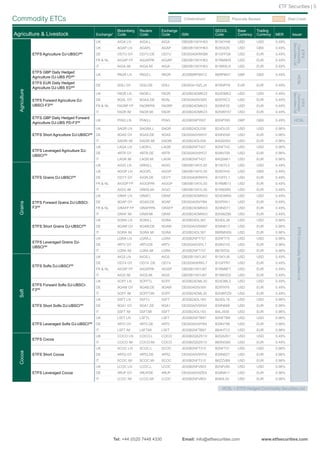 ETF Securities | 5

Commodity ETCs                                                                                  	Collateralised             	 Physically Backed               	 Shell Credit


                                                              Bloomberg   Reuters    Exchange                     SEDOL          Base       Trading
Agriculture & Livestock                           Exchange¹   Code        Code       Code       ISIN              Code           Currency   Currency    MER       Issuer
                                                  UK          AIGA LN     AIGA.L     AIGA       GB00B15KYH63      B15KYH6        USD        USD         0.49%




                                                                                                                                                                   Securities Ltd
                                                                                                                                                                    Commodity
                                                  UK          AGAP LN     AGAP.L     AGAP       GB00B15KYH63      B285XZ6        USD        GBX         0.49%




                                                                                                                                                                      ETFS
                ETFS Agriculture DJ-UBSCISM       DE          OD7U GY     OD7U.DE    OD7U       DE000A0KRKB8      B1GFFG6        USD        EUR         0.49%
                                                  FR & NL     AIGAP FP    AIGAP.PA   AIGAP      GB00B15KYH63      B1RM9H5        USD        EUR         0.49%
                                                  IT          AIGA IM     AIGA.MI    AIGA       GB00B15KYH63      B1W6SL9        USD        EUR         0.49%
                ETFS GBP Daily Hedged
                                                  UK          PAGR LN     PAGS.L     PAGR       JE00B6RPM472      B6RPM47        GBP        GBX         0.49%
                Agriculture DJ‑UBS PDSM




                                                                                                                                                                       HCSL
                ETFS EUR Daily Hedged
                                                  DE          00XJ GY     00XJ.DE    00XJ       DE000A1NZLJ4      B78NPY8        EUR        EUR         0.49%
                Agriculture DJ-UBS EDSM
  Agriculture




                                                  UK          FAGR LN     FAGR.L     FAGR       JE00B24DMK23      B24DMK2        USD        USD         0.49%




                                                                                                                                                                   Securities Ltd
                                                                                                                                                                    Commodity
                ETFS Forward Agriculture DJ-      DE          9GAL GY     9GAA.DE    9GAL       DE000A0SVX83      B29TKC3        USD        EUR         0.49%




                                                                                                                                                                      ETFS
                UBSCI-F3SM                        FR & NL     FAGRP FP    FAGRP.PA   FAGRP      JE00B24DMK23      B29NF20        USD        EUR         0.49%
                                                  IT          FAGR IM     FAGR.MI    FAGR       JE00B24DMK23      B2NWYX7        USD        EUR         0.49%
                ETFS GBP Daily Hedged Forward
                                                  UK          PFAG LN     PFAG.L     PFAG       JE00B5NPY601      B5NPY60        GBP        GBX         0.49%       HCSL
                Agriculture DJ‑UBS PD‑F3SM
                                                  UK          SAGR LN     SAGRA.L    SAGR       JE00B24DL056      B24DL05        USD        USD         0.98%
                ETFS Short Agriculture DJ-UBSCISM DE          9GAS GY     9GAS.DE    9GAS       DE000A0V9XH7      B39N5X8        USD        EUR         0.98%
                                                  IT          SAGRI IM    SAGRI.MI   SAGRI      JE00B24DL056      B4QS5K0        USD        EUR         0.98%
                                                  UK          LAGA LN     LAGR.L     LAGR       JE00B2NFT427      B2NFT42        USD        USD         0.98%
                ETFS Leveraged Agriculture DJ-
                                                  DE          4RTR GY     4RTR.DE    4RTR       DE000A0V9YG7      B39N709        USD        EUR         0.98%
                UBSCISM
                                                  IT          LAGR IM     LAGR.MI    LAGR       JE00B2NFT427      B4QS8K1        USD        EUR         0.98%
                                                  UK          AIGG LN     GRNS.L     AIGG       GB00B15KYL00      B15KYL0        USD        USD         0.49%
                                                  UK          AGGP LN     AGGP.L     AGGP       GB00B15KYL00      B285YH5        USD        GBX         0.49%
                ETFS Grains DJ-UBSCISM            DE          OD7Y GY     AIGR.DE    OD7Y       DE000A0KRKF9      B1GFFL1        USD        EUR         0.49%
                                                  FR & NL     AIGGP FP    AIGGP.PA   AIGGP      GB00B15KYL00      B1RMB13        USD        EUR         0.49%
                                                  IT          AIGG IM     GRNS.MI    AIGG       GB00B15KYL00      B1W6SR5        USD        EUR         0.49%
                                                  UK          GRAF LN     GRAF.L     GRAF       JE00B24DMN53      B24DMN5        USD        USD         0.49%
                ETFS Forward Grains DJ-UBSCI-     DE          9GAP GY     9GAD.DE    9GAP       DE000A0SVYB4      B29TKK1        USD        EUR         0.49%
  Grains




                F3SM                              FR & NL     GRAFP FP    GRAFP.PA   GRAFP      JE00B24DMN53      B29ND71        USD        EUR         0.49%
                                                  IT          GRAF IM     GRAF.MI    GRAF       JE00B24DMN53      B2NWZ90        USD        EUR         0.49%
                                                  UK          SGRA LN     SGRA.L     SGRA       JE00B24DL387      B24DL38        USD        USD         0.98%
                ETFS Short Grains DJ-UBSCISM      DE          9GAW GY     9GAW.DE    9GAW       DE000A0V9XM7      B39N613        USD        EUR         0.98%




                                                                                                                                                                       ETFS Commodity Securities Ltd
                                                  IT          SGRA IM     SGRA.MI    SGRA       JE00B24DL387      B6RMNS9        USD        EUR         0.98%
                                                  UK          LGRA LN     LGRA.L     LGRA       JE00B2NFT757      B2NFT75        USD        USD         0.98%
                ETFS Leveraged Grains DJ-
                                                  DE          4RTV GY     4RTV.DE    4RTV       DE000A0V9YL7      B39N743        USD        EUR         0.98%
                UBSCISM
                                                  IT          LGRA IM     LGRA.MI    LGRA       JE00B2NFT757      B67BT00        USD        EUR         0.98%
                                                  UK          AIGS LN     AIGS.L     AIGS       GB00B15KYJ87      B15KYJ8        USD        USD         0.49%
                                                  DE          OD74 GY     OD74 .DE   OD74       DE000A0KRKL7      B1GFFR7        USD        EUR         0.49%
                ETFS Softs DJ-UBSCISM
                                                  FR & NL     AIGSP FP    AIGSP.PA   AIGSP      GB00B15KYJ87      B1RMBF7        USD        EUR         0.49%
                                                  IT          AIGS IM     AIGS.MI    AIGS       GB00B15KYJ87      B1W6VD2        USD        EUR         0.49%
                                                  UK          SOFF LN     SOFFT.L    SOFF       JE00B24DML30      B24DML3        USD        USD         0.49%
                ETFS Forward Softs DJ-UBSCI-
                                                  DE          9GAM GY     9GAB.DE    9GAM       DE000A0SVX91      B29TKF6        USD        EUR         0.49%
                F3SM
  Soft




                                                  IT          SOFF IM     SOFFT.MI   SOFF       JE00B24DML30      B2NWYZ9        USD        EUR         0.49%
                                                  UK          SSFT LN     SSFT.L     SSFT       JE00B24DL163      B24DL16        USD        USD         0.98%
                ETFS Short Softs DJ-UBSCISM       DE          9GA1 GY     9GA1.DE    9GA1       DE000A0V9XS4      B39N668        USD        EUR         0.98%
                                                  IT          SSFT IM     SSFT.MI    SSFT       JE00B24DL163      B4LJ939        USD        EUR         0.98%
                                                  UK          LSFT LN     LSFT.L     LSFT       JE00B2NFTB97      B2NFTB9        USD        USD         0.98%
                ETFS Leveraged Softs DJ-UBSCISM   DE          4RT0 GY     4RT0.DE    4RT0       DE000A0V9YR4      B39N798        USD        EUR         0.98%
                                                  IT          LSFT IM     LSFT.MI    LSFT       JE00B2NFTB97      B64HT12        USD        EUR         0.98%
                                                  UK          COCO LN     COCO.L     COCO       JE00B2QXZK10      B2QXZK1        USD        USD         0.49%
                ETFS Cocoa
                                                  IT          COCO IM     COCO.MI    COCO       JE00B2QXZK10      B60NG80        USD        EUR         0.49%
                                                  UK          SCOC LN     SCOC.L     SCOC       JE00B2NFT310      B2NFT31        USD        USD         0.98%
  Cocoa




                ETFS Short Cocoa                  DE          4RTQ GY     4RTQ.DE    4RTQ       DE000A0V9YF9      B39N6Z7        USD        EUR         0.98%
                                                  IT          SCOC IM     SCOC.MI    SCOC       JE00B2NFT310      B6ZZVB9        USD        EUR         0.98%
                                                  UK          LCOC LN     LCOC.L     LCOC       JE00B2NFV803      B2NFV80        USD        USD         0.98%
                ETFS Leveraged Cocoa              DE          4RUP GY     4RUP.DE    4RUP       DE000A0V9ZE9      B39N817        USD        EUR         0.98%
                                                  IT          LCOC IM     LCOC.MI    LCOC       JE00B2NFV803      B560L50        USD        EUR         0.98%

                                                                                                                     HCSL = ETFS Hedged Commodity Securities Ltd




	Tel: +44 (0)20 7448 4330	                                                                      Email: info@etfsecurities.com	                    www.etfsecurities.com
 