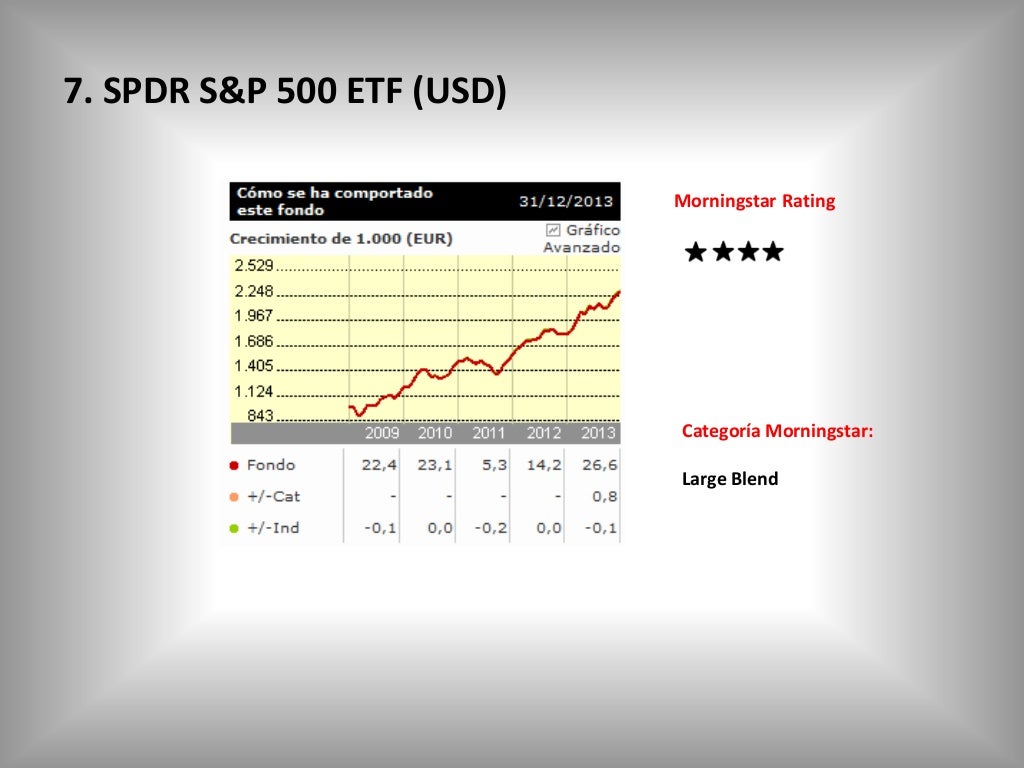 Morningstar TOP 10 ETFs (Febrero)