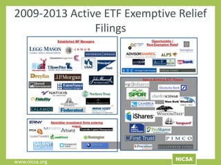 www.nicsa.org
2009-2013 Active ETF Exemptive Relief
Filings
 