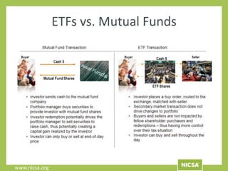 www.nicsa.org
ETFs vs. Mutual Funds
 