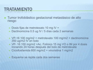 TratamientoTumor trofoblástico gestacional metastásico de bajo riesgoEs curable con terapia monofarmaco en 100% siendo candidatas las pacientes con categorías I, IIa, y IIIa de a FIGO