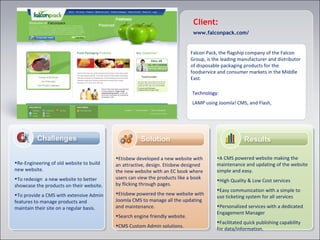 Falcon Pack, the flagship company of the Falcon
Group, is the leading manufacturer and distributor
of disposable packaging products for the
foodservice and consumer markets in the Middle
East.
•Etisbew developed a new website with
an attractive, design. Etisbew designed
the new website with an EC book where
users can view the products like a book
by flicking through pages.
•Etisbew powered the new website with
Joomla CMS to manage all the updating
and maintenance.
•Search engine friendly website.
•CMS Custom Admin solutions.
Technology:
LAMP using Joomla! CMS, and Flash,
•Re-Engineering of old website to build
new website.
•To redesign a new website to better
showcase the products on their website.
•To provide a CMS with extensive Admin
features to manage products and
maintain their site on a regular basis.
•A CMS powered website making the
maintenance and updating of the website
simple and easy.
•High Quality & Low Cost services
•Easy communication with a simple to
use ticketing system for all services
•Personalized services with a dedicated
Engagement Manager
•Facilitated quick publishing capability
for data/information.
Client:
www.falconpack.com/
 