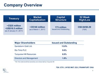 Company Overview
4
C$0.94/$0.29
(TSX)
Treasury
~C$25 million
~US$18.5 million
(as of January 31, 2017)
Market
Capitalization
~C$140 million
(as of March 1, 2017)
Capital
Structure
173 million
Issued and Outstanding
52 Week
High/Low
* Rio Tinto holds beneficial ownership over shares held by Turquoise Hill
Major Shareholders Issued and Outstanding
Sandstorm Gold Ltd. 13.8%
Rio Tinto PLC 9.6%
Turquoise Hill Resources 8.0%
Directors and Management 1.8%
TSX: ETG | NYSE MKT: EGI | FRANKFURT: EKA
 