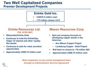 6
 Rebranded Entrée Gold
 Continues to hold the Entrée/Oyu
Tolgoi JV interest and other royalty-
like assets
 Continues to look for value accretive
opportunities
 Approximately US$9.75 million cash
 Spin-out company focused on
developing copper assets in the
Americas
• Ann Mason Copper Project
• Lordsburg Copper - Gold Project
 Roll back on shares to ~78 million I&O
 Approximately US$8.75 million cash
Both companies run by current management team
through an Administrative Services Agreement
Two Well Capitalized Companies
Premier Development Projects
Entrée Gold Inc.
 ~US$18.5 million cash
 ~173 million shares I & O
Entrée Resources Ltd.
TSX, NYSE MKT
Mason Resources Corp.
 
