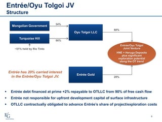 Entrée/Oyu Tolgoi JV
Structure
8
20%
80/70%
34%
66%
Entrée/Oyu Tolgoi
Joint Venture
HNE + Heruga Deposits
plus significant
exploration potential
along the OT trend
Mongolian Government
Turquoise Hill
Oyu Tolgoi LLC
Entrée Gold
80%
~51% held by Rio Tinto
Entrée has 20% carried interest
in the Entrée/Oyu Tolgoi JV.
 Entrée debt financed at prime +2% repayable to OTLLC from 90% of free cash flow
 Entrée not responsible for upfront development capital of surface infrastructure
 OTLLC contractually obligated to advance Entrée’s share of project/exploration costs
 