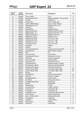 GSP Expert .22 266 42 67
Index: j Seite 3 von 4
Item #
Pos.Nr.
Part #
Artikel-Nr.
Benennung Designation PG
37 2249456 Pass- Scheibe Shim A
39 2004429 Magazinhalter+Drehf. Magazine Release + Torsion Spring X
40 2139545 Zyl.-Stift Cylinder Pin A
41 2668866 Griff kpl. MB Grip, complete, MB J2
41 2771403 Griff kpl. MB Metallgrau Grip, complete, MB grey J2
42 2225760 Magazingehäuse .22 Magazine Tube, .22 l.r. I1
43 2222388 Zubringer Follower Q
44 2222361 Magazinfeder Magazine Spring J
45 2222370 Magazinbodenhalter Magazine Butt Plate Catch L
46 2172011 Magazinbolzen .22 Magazine Butt Plate, .22 l.r. C
47 2658534 Magazinverlängerung Magazine Extension L
48 2658631 Magazin kpl. .22 LR Magazine .22 l.r. Z
49 2668556 Griffschale SH M RE Grip, SH, M, right C2
49 2668564 Griffschale SH S RE Grip, SH, S, right C2
49 2668572 Griffschale SH L RE Grip, SH. L, right C2
49 2668548 Griffschale SH M LI Grip, SH, M, left E2
55 2472198 Lagerstück Adapter U
56 2140381 Scheibe Disc A
57 2431394 Zyl.-Schraube M 5x35 Cylinder Head Screw M5x35 A
60 2659786 Laufgewicht kpl. Barrel Weight, complete N1
61 2659794 Stift Pin A
62 2659824 Schraube M10x1 Screw M10x1 F
63 2650231 Steckkerbstift D=2,5x12 Serrated Pin Ø 2.5x12 A
64 2297302 Druckfeder Spring, Compression A
65 2481782 Gew.- Stift M4x6 Setscrew M4x6 A
66 2140250 Kerbstift Ø 2x10 Serrated Pin Ø 2x10 A
70 2662213 Zusatzdämpfer kpl. Additional Weight, complete Z
71 2271508 Zyl.-Schraube M4x20 Cylinder Head Screw M4x20 A
72 2606291 Tellerfeder 8,0x4,2x0,2 Disc Spring 8.0x4.2x0.2 A
100 2497743 Druckp.-Abzug 1360G Two Stage Trigger 1360g M2
100 2497751 Druckp.-Abzug 1000G Two Stage Trigger 1000g M2
101 2654831 Einlage Insert
102 2497719 Abzuggehäuse Sear Housing Assembly G1
103 2493853 Hahn kpl. Hammer, complete D1
104 2488281 Schlagfederbolzen Hammer-Strud O
105 2361655 Druckfeder Spring, Compression A
106 2005042 Schlagfedergegenlager Spring Plug G
107 2493616 Nietstift Riveted Bolt A
108 2431645 Abstandsring Washer A
109 2497883 Abzughebel kpl. Trigger, complete L1
110 2603926 Fingerlage re Finger Rest, right I
110 2603934 Fingerlage li Finger Rest, left I
110 2657945 Fingerlage re lang Finger Rest, right, extended I
111 2482576 Zyl.-Schraube Cylinder Head Screw A
112 2500892 Gew.- Stift M4x0,35x6 Setscrew M4x0,35x6 A
113 2493845 Abzugstange Trigger Bar E
114 2478960 Drehfeder Torsion Spring C
115 2492318 Abstandsring Washer A
116 2492300 Ansatzniet Riveted Bolt A
 