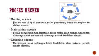 Metode Hacking ETH-02. Pengenalan Metode Ethical Hacking_edit.pptx