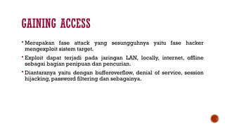 Metode Hacking ETH-02. Pengenalan Metode Ethical Hacking_edit.pptx