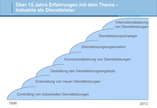 Über 15 Jahre Erfahrungen mit dem Thema –
Industrie als Dienstleister
Internationalisierung
von Dienstleistungen
Dienstleistungsstrategie
Dienstleistungsorganisation

Kommerzialisierung von Dienstleistungen
Gestaltung des Dienstleistungsangebots
Entwicklung von neuen Dienstleistungen

Controlling von industriellen Dienstleistungen
1996

2013

 