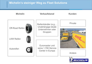 Michelin’s steiniger Weg zu Fleet Solutions

Michelin

Off-Road Reifen

Verkaufskanal

Kunden

Reifenhändler (e.g., .
Unabhängige lokale
Unternehmen oder
Gruppen

Private
Logistic firms

LKW Reifen

Autoreifen

Euromaster und
seine 1,700 Service
Center in Europa

Andere

 