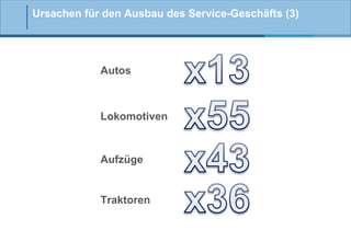 Ursachen für den Ausbau des Service-Geschäfts (3)

Autos

Lokomotiven

Aufzüge

Traktoren

 