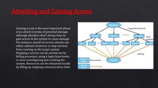 Gaining access is the most important phase
of an attack in terms of potential damage,
although attackers don’t always have to
gain access to the system to cause damage.
For instance, denial-of-service attacks can
either exhaust resources or stop services
from running on the target system.
Stopping a service can be carried out by
killing processes, using a logic/time bomb,
or even reconfiguring and crashing the
system. Resources can be exhausted locally
by filling up outgoing communication links.
Attacking and Gaining Access
 