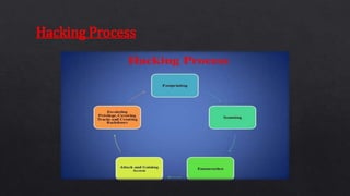 Hacking Process
 