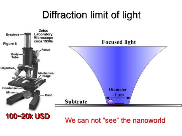 En-Te-Hwu (Academia Sinica; Taiwan) - DIY Atomic Force Microscope