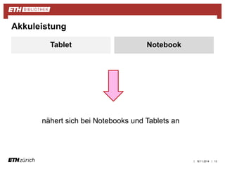 | | 
Tablet 
Notebook 
nähert sich bei Notebooks und Tablets an 
19.11.2014 13 
Akkuleistung 
 