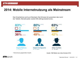 || 08.03.2016 12
2014: Mobile Internetnutzung als Mainstream
Quelle: Y&R Media Use Index Schweiz 2014
Maximiliane Okonnek
 