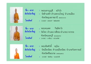 ชอ
ชื่อ – ฉายา         : พระมหาบญสี อภิวโร
                      พระมหาบุญส อภวโร
สังกัดวัด/ที่อยู่   : วัดด้ ามพร้ า ตําบลขามใหญ่ อําเภอเมือง
                      จงหวดอุบลราชธาน
                      จังหวัดอบลราชธานี ๓๔๐๐๐
 โทรศัพท์           : ๐๘๗ - ๔๓๙ - ๒๒๙๗

 ชื่อ – ฉายา        : พระคณพศ กิตฺติสาโร
สงกดวด/ทอยู
สังกัดวัด/ที่อย่    : วัดไทร ตําบลบางสีทอง อาเภอบางกรวย
                      วดไทร ตาบลบางสทอง อําเภอบางกรวย
                      จังหวัดนนทบุรี ๑๑๑๓๐
 โทรศัพท์           : ๐๘๔ - ๐๕๑ - ๘๐๙๗

ชอ
ชื่อ – ฉายา         : พระเทิดศักดิ์ อรุโณ
                      พระเทดศกด อรโณ
สังกัดวัด/ที่อยู่   : วัดเมืองน้ อย ตําบลเมืองน้ อย อําเภอกันทรารมย์
                      จงหวดศรษะเกษ
                      จังหวัดศรี ษะเกษ ๓๓๑๓๐
 โทรศัพท์           : ๐๘๗ - ๒๕๑ - ๑๑๖๕
 