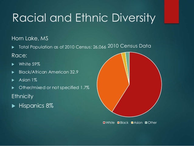 eth 125 hispanic american diversity Associate program materialeth society worksheet 1 eth/125 version 8 associate program material racial diversity in society o african american o asian american o arab american o hispanic american/latino o white. eth 125 hispanic american diversity Associate program materialeth society worksheet 1 eth/125 version 8 associate program material racial diversity in society o african american o asian american o arab american o hispanic american/latino o white.