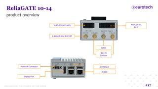 ReliaGATE 10-14
product overview
Power IN Connector
Display Port
2x USB 2.0
2x GbE
4x DI, 2x DO,
2x AI
2x RS-232/422/485
4G LTE
Cellular
2.4GHz/5 GHz Wi-Fi/BT
GNSS
#17
 