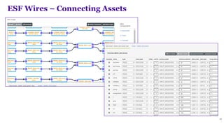 21
ESF Wires – Connecting Assets
 