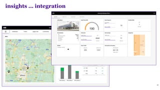 24
insights … integration
 