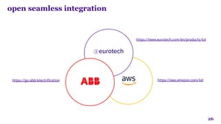 26
https://aws.amazon.com/iot
https://go.abb/electrification
https://www.eurotech.com/en/products/iot
open seamless integration
 
