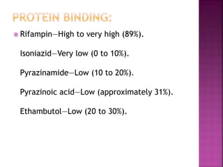  Rifampin—High to very high (89%).
Isoniazid—Very low (0 to 10%).
Pyrazinamide—Low (10 to 20%).
Pyrazinoic acid—Low (approximately 31%).
Ethambutol—Low (20 to 30%).
 