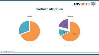 10
Portfolio Allocation
Swing Trading Momentum Trading News Trading
Cheng On Tsun, HKU, 4th
9, 69%
4, 31%
Market
US HK
TSLA:US
68%
FUTU:US
11%
GME:US
21%
Holding
TSLA:US FUTU:US GME:US
 