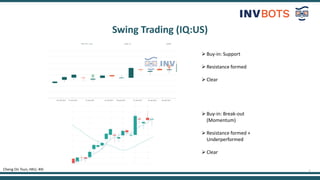 8
Swing Trading (IQ:US)
Cheng On Tsun, HKU, 4th
Buy-in: Support
Resistance formed
Clear
Buy-in: Break-out
(Momentum)
Resistance formed +
Underperformed
Clear
 