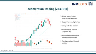 9
Momentum Trading (2333:HK)
Cheng On Tsun, HKU, 4th
Strong upward trend,
surging moving average
Support formed, higher low
Strong bull-stick recover
Historical high and with a
Dragonfly Doji.
Resistance formed and the
momentum decreased
Trend altered and cleared
position
 