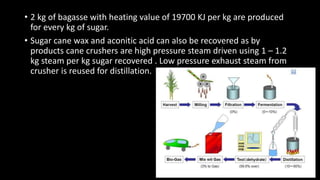 • 2 kg of bagasse with heating value of 19700 KJ per kg are produced
for every kg of sugar.
• Sugar cane wax and aconitic acid can also be recovered as by
products cane crushers are high pressure steam driven using 1 – 1.2
kg steam per kg sugar recovered . Low pressure exhaust steam from
crusher is reused for distillation.
 