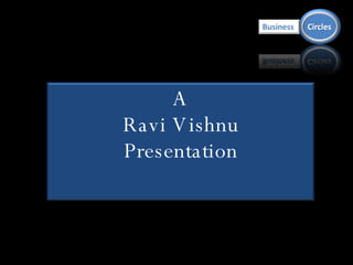 A Ravi Vishnu Presentation 