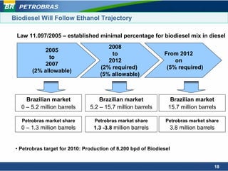 PETROBRAS
Biodiesel Will Follow Ethanol Trajectory

 Law 11.097/2005 – established minimal percentage for biodiesel mix in diesel
                                       2008
             2005
                                        to                     From 2012
              to
                                       2012                        on
             2007
                                    (2% required)               (5% required)
        (2% allowable)
                                    (5% allowable)



     Brazilian market               Brazilian market              Brazilian market
   0 – 5.2 million barrels      5.2 – 15.7 million barrels       15.7 million barrels

   Petrobras market share         Petrobras market share        Petrobras market share
   0 – 1.3 million barrels       1.3 -3.8 million barrels        3.8 million barrels


 • Petrobras target for 2010: Production of 8,200 bpd of Biodiesel


                                                                                    18
 