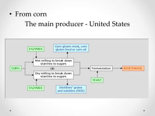 • From corn
The main producer - United States
 
