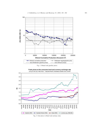 J. Goldemberg et al. / Biomass and Bioenergy 26 (2004) 301 – 304                                                                                                                                                                       303


                                     100
      (Oct 2002) US$ / GJ




                                                1980
                                                                                           1986
                                     10
                                                                                                                               1990                                                           1996
                                                                                                                                                               1993
                                                                                                                                                                                                                                                             2002



                                                                                                                                                                                                                                    1999




                                         1
                                              0                                   50000                                        100000                                   150000                                    200000                                      250000
                                                                                             Ethanol Cumulative Production (thousand                                                                                              m3)

                                                                    Ethanol cumulative production                                                                                    Rotterdam regulargasoline price
                                                                    trend (Rotterdam gasoline prices)                                                                                trend (Ethanol prices)

                                                                                                     Fig. 2. Ethanol and gasoline prices.

                                                                Fuels prices at the consumer level and currency exchange rate
                                                                survey for the city of São Paulo — May/98 toFeb/03; Dieseldata available since Jun2001
     4.0


     3.5


     3.0


     2.5
R$




     2.0


     1.5


     1.0


     0.5


     0.0
                            may/98
                                     jul/98
                                              sep/98
                                                       nov/98
                                                                jan/99
                                                                         mar/99
                                                                                  may/99
                                                                                           jul/99
                                                                                                    sep/99
                                                                                                             nov/99
                                                                                                                      jan/00
                                                                                                                               mar/00
                                                                                                                                        may/00
                                                                                                                                                 jul/00
                                                                                                                                                          sep/00
                                                                                                                                                                   nov/00
                                                                                                                                                                            jan/01
                                                                                                                                                                                     mar/01
                                                                                                                                                                                              may/01
                                                                                                                                                                                                       jul/01
                                                                                                                                                                                                                sep/01
                                                                                                                                                                                                                         nov/01
                                                                                                                                                                                                                                  jan/02
                                                                                                                                                                                                                                           mar/02
                                                                                                                                                                                                                                                    may/02
                                                                                                                                                                                                                                                             jul/02
                                                                                                                                                                                                                                                                      sep/02
                                                                                                                                                                                                                                                                               nov/02
                                                                                                                                                                                                                                                                                        jan/03




                                                                                                                                                          Date

                                              Gasoline (R$/l)                                       Hydrated Ethanol (R$/l)                                             Diesel (R$/l)                                currency avg. (R$/US$)

                                                                                    Fig. 3. Fuel prices in Brazil and currency rates.
 