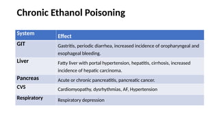 Ethanol Methanol, Symptoms & management of ethanol & methanol poisoning ...
