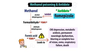 Ethanol Methanol, Symptoms & management of ethanol & methanol poisoning ...